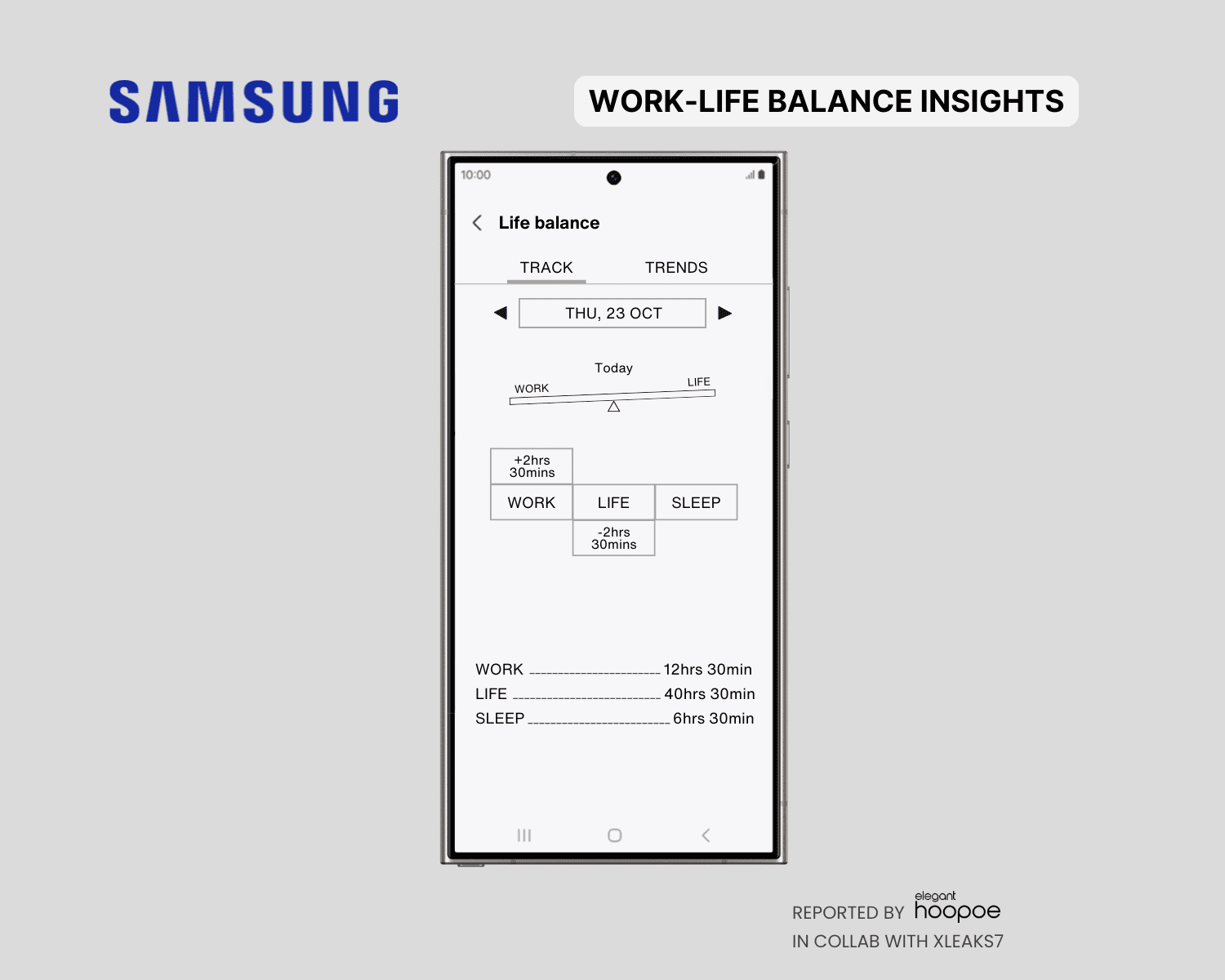 Samsung work-life balance solution